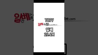 한국 커뮤니티 순위 TOP10 #shorts