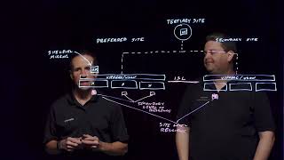 Understanding vSAN Stretched Clusters