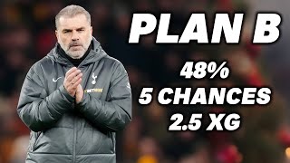 He Has A PLAN B?! Tottenham 2-2 Wolves [5 TAKE AWAYS]