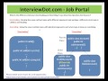Fresher Java Interview Question Answer What is the difference between Overloading and Overriding