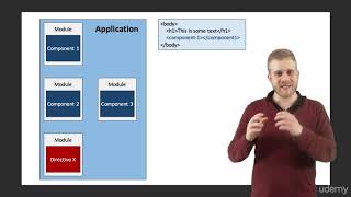 004 The Architecture of an Angular 2 Application