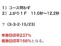 競馬道調教マスターでセントウルＳの勝ち馬を探す