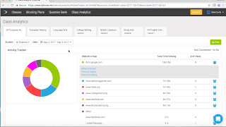 Getting Started with DyKnow