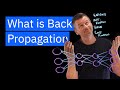 What is Back Propagation