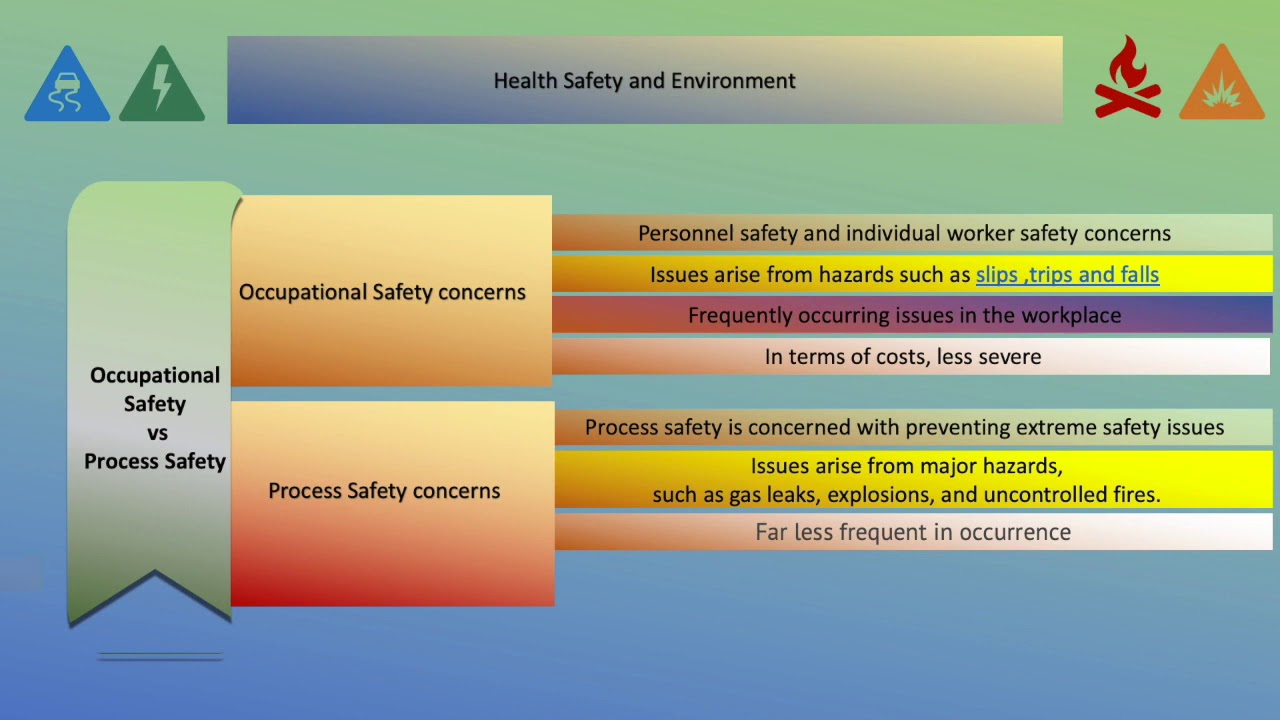 Ten Differences Between Process Safety And Occupational