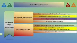 OCCUPATIONAL SAFETY VS PROCESS SAFETY