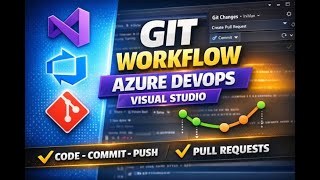 Azure DevOps Git Repo Workflow Explained with Visual Studio (Step‑by‑Step Guide)