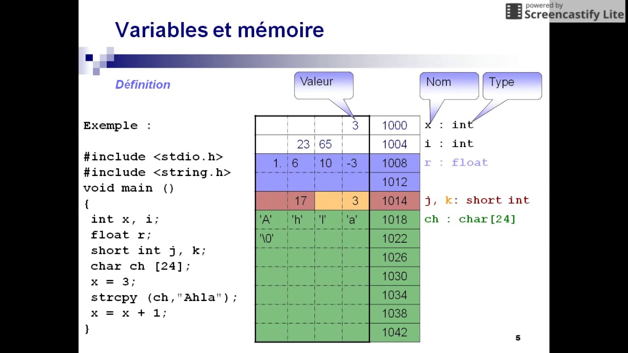 Le Langage C : Les Pointeurs - YouTube