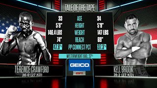 Terence Crawford vs Kell brook | FREE FIGHT