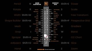 Adobe Illustrator Shortcut Keys for Beginners #shorts #ytshort #learnwithmurtazaabbas