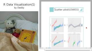 [R Data Visualization] Scatter plot with LOWESS