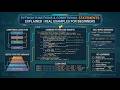 Python Functions & Conditional Statements Explained | Real Examples for Beginners