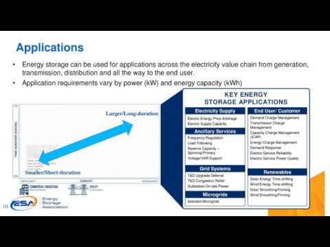 Beginner's guide to energy storage