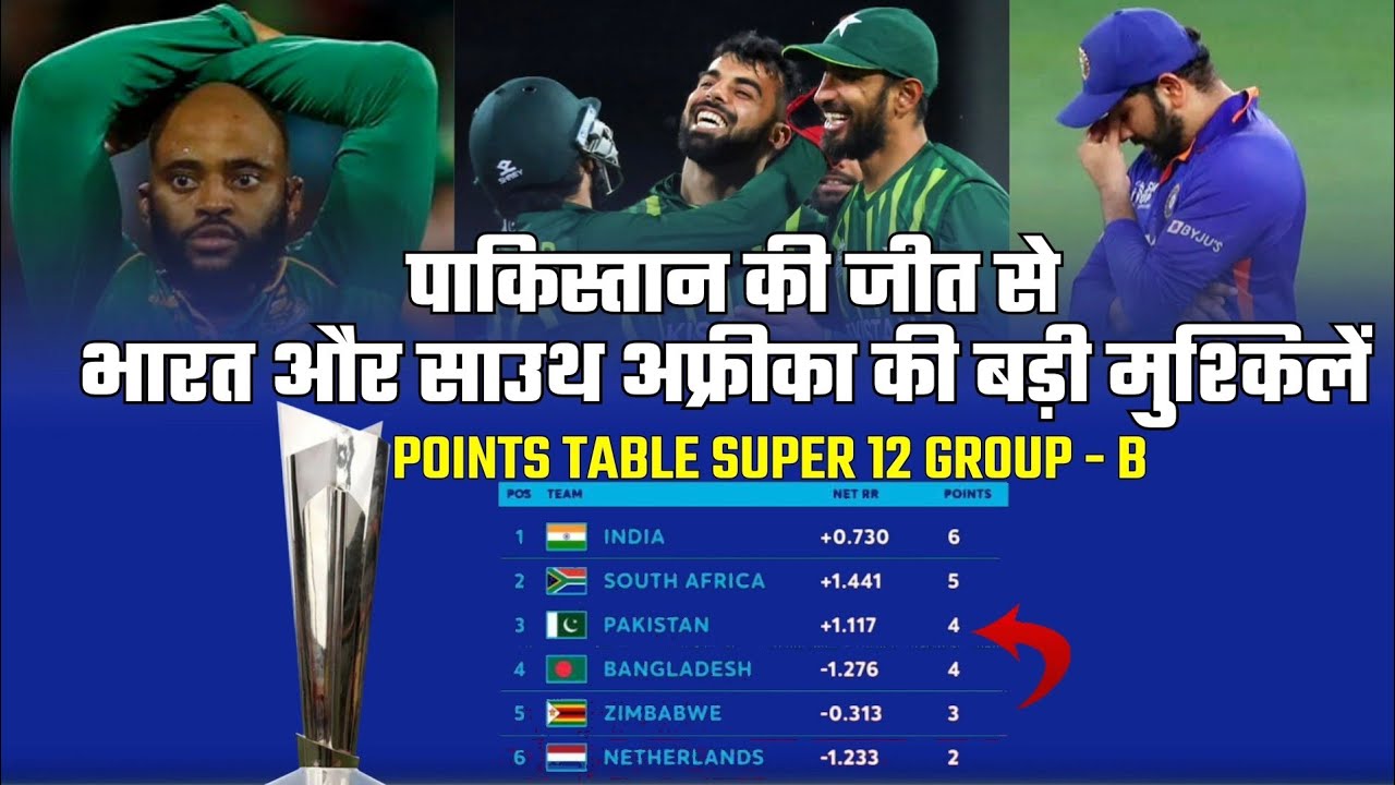 T20 World Cup 2022 Points Table | T20 World Cup 2022 Points Table Super ...