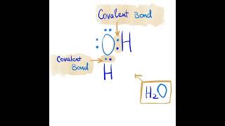 Covalent Bond Lewis Dot Structure H2o