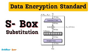 #8 S Box Substitution in DES | Data Encryption Standard | des algorithm in cryptography