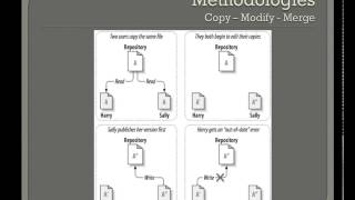 Subversion Tutorial Part 1 How to Use SVN Ayoka Lunch n' Learn Series