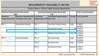L14 05 Requirements Traceability Matrix Example
