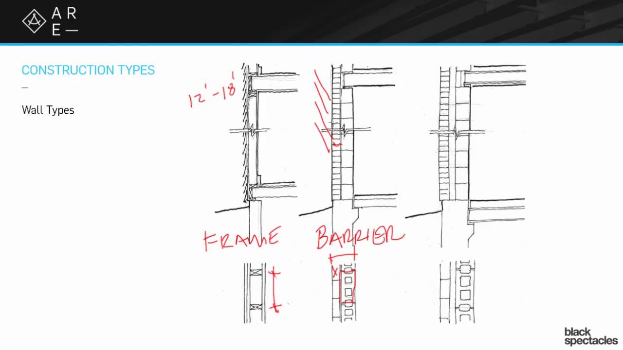 Type 3 Construction Walls