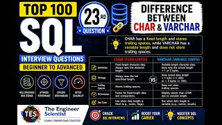 23. Difference Between Char & Varchar | Top 100 SQL Interview Questions Beginner to Advanced