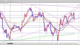 FX（為替）ドル円　２０１８年１２月１５日　最新予想　今後の見通し　チャートテクニカル分析初心者基礎講座　プロトレーダー翔太　ウォルフ波動等々