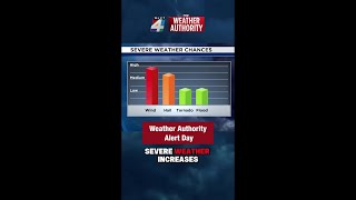 Weather Authority Alert Day: Front brings risk of severe storms, gusty winds, tornadoes and hail