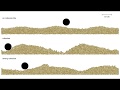Corrugated/Washboard Road - Influence of Ground Wetness