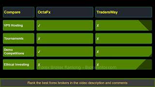 Compare OctaFX with TradersWay - Which is better? Which broker to choose?