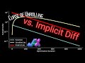 Unrolled vs. Implicit Autodiff