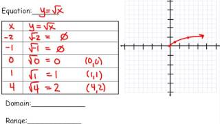 Square root parent function