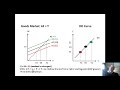 The DD-AA Model for Exchange Rates and Output