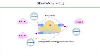 SD WAN and MPLS: Complimentary Partners - a video by RAM Communications Inc