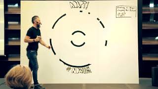 Dr. Max Mckeown - The Secrets of NOWISM: How to Thrive in An Age of Opportunities