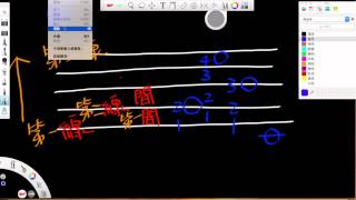 基礎樂理-認識五線譜