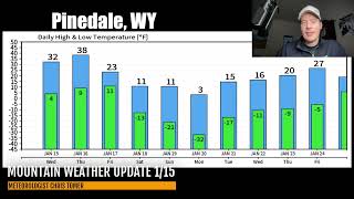 Mountain Weather Update 1/15, Meteorologist Chris Tomer