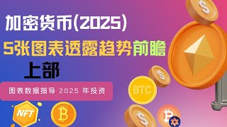 加密货币（2025），5 张图表透露趋势前瞻（上部）