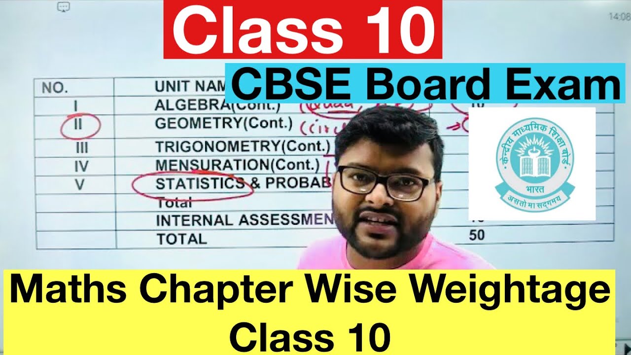 Chapter Wise Weightage Of Maths Class 10 Term 2 I Term 2 Maths ...