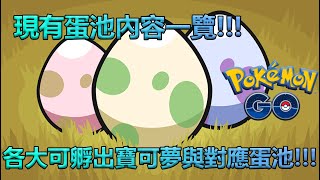 【Pokémon GO】現有蛋池內容一覽!!!（各大可孵出寶可夢與對應蛋池!!!）