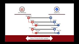 UiPath Test Manager and Xray Test Management for Jira Integration Demo