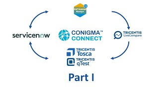 SAP ALM  Tool Integration (Part I): LiveCompare, qTest, Tosca, ServiceNow and SAP Solution Manager