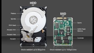 How To Use The dd Command To Monitor The Reading And Writing Performance Of A Disk Device