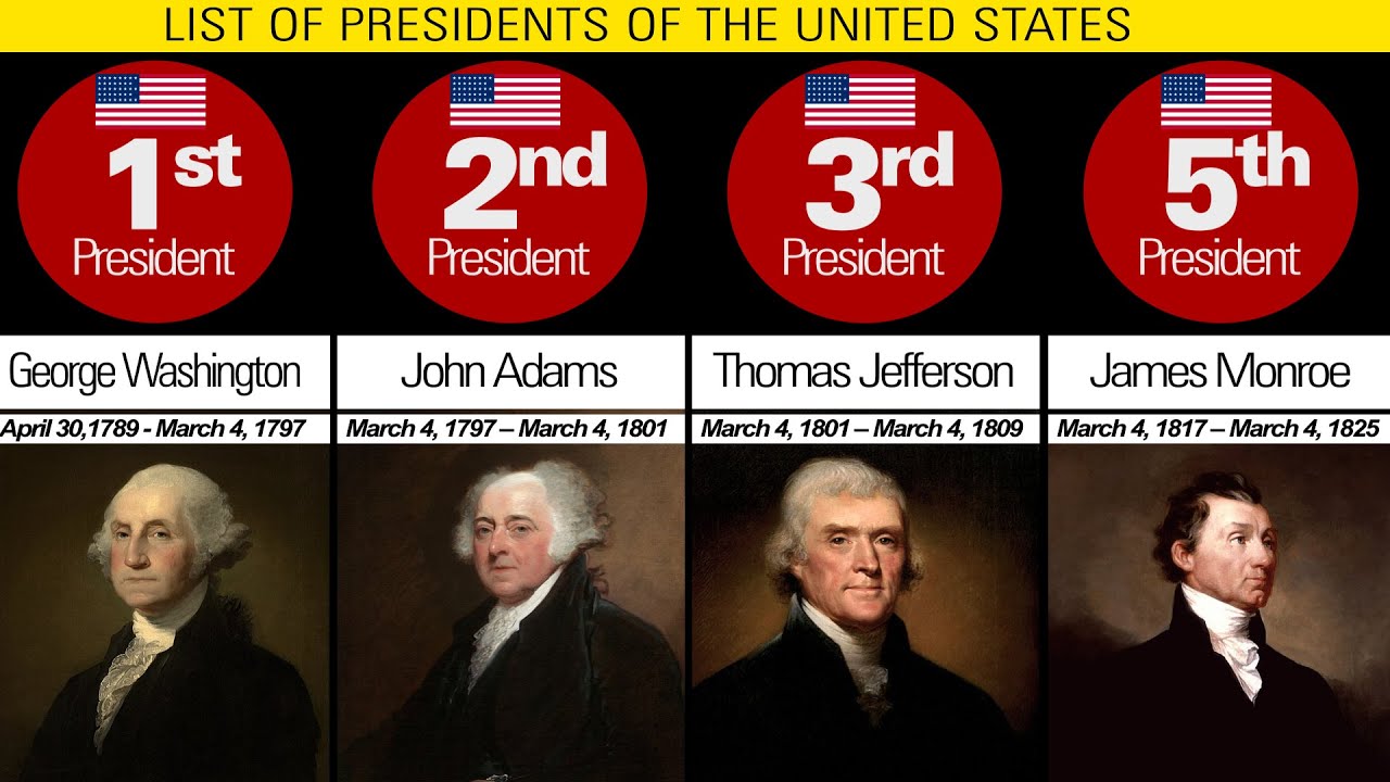 List Of Presidents Of The United States(1789-2020) | Timeline Of The ...