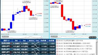 【FX経済指標】2015年2月2日★24時00分：米)ISM製造業景況指数