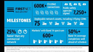 AT&T Firstnet Priority Test & Thoughts