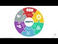 An Introduction to HDF5