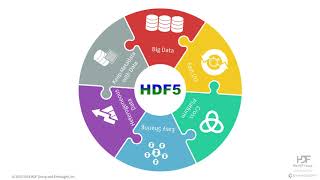 An Introduction to HDF5