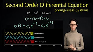 Second order differential equation for spring-mass systems