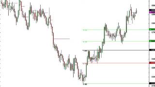 Ian Coleman: Trading purely based on Fibonacci Levels and Price Action