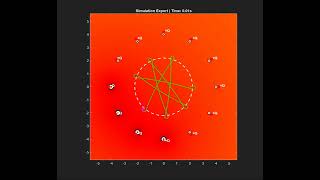 Particle Confinement Simulation