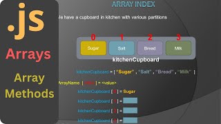 Class 05 Part 1/3 - Array and Array methods in TypeScript - JavaScript